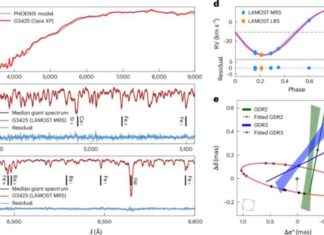 Identifying a Mass-Gap Black Hole in a Wide Binary System – Nature Astronomy news-14092024-045021